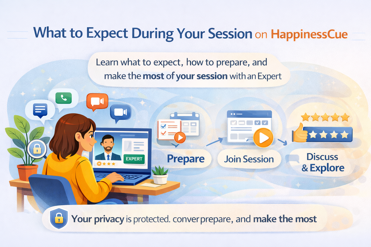 What to Expect During Your Session on HappinessCue