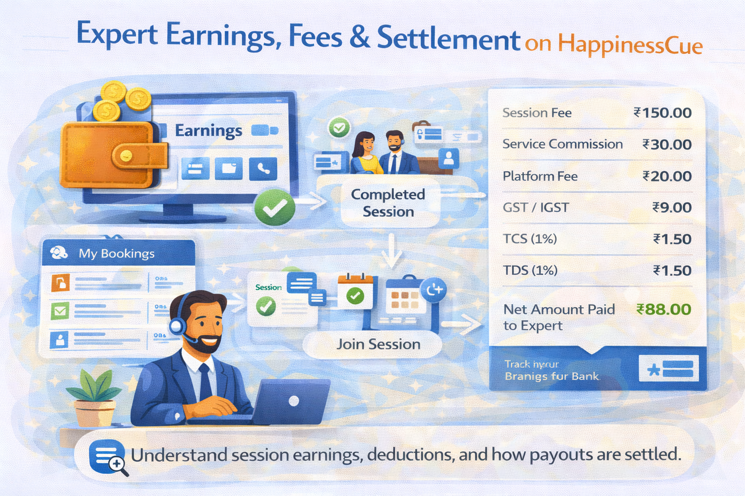 Expert Earnings, Fees & Settlement on HappinessCue