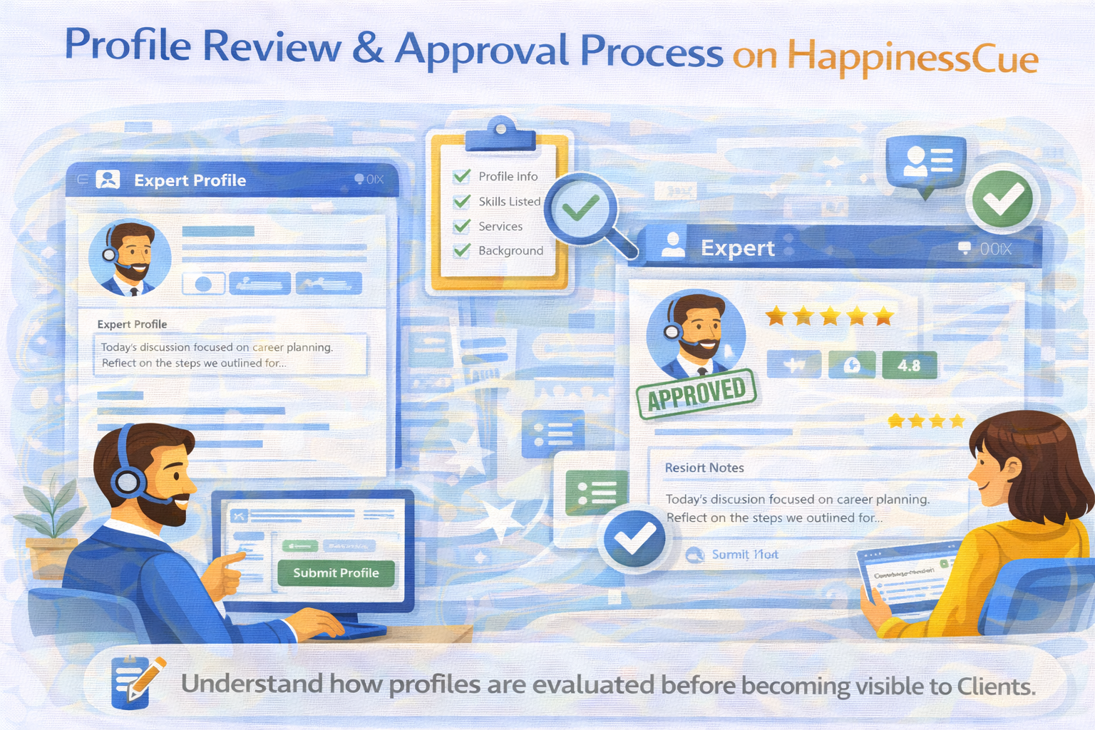 Profile Review & Approval Process on HappinessCue